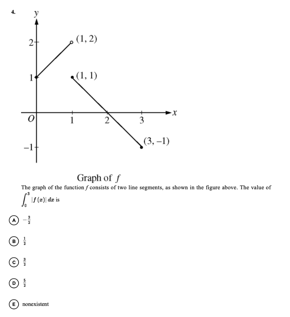 Solved 4. (1,2) (1, 1) x 2 (3,-1) Graph of f The graph of | Chegg.com