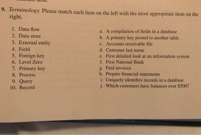 Solved 9. Terminology. Please match each item on the left | Chegg.com