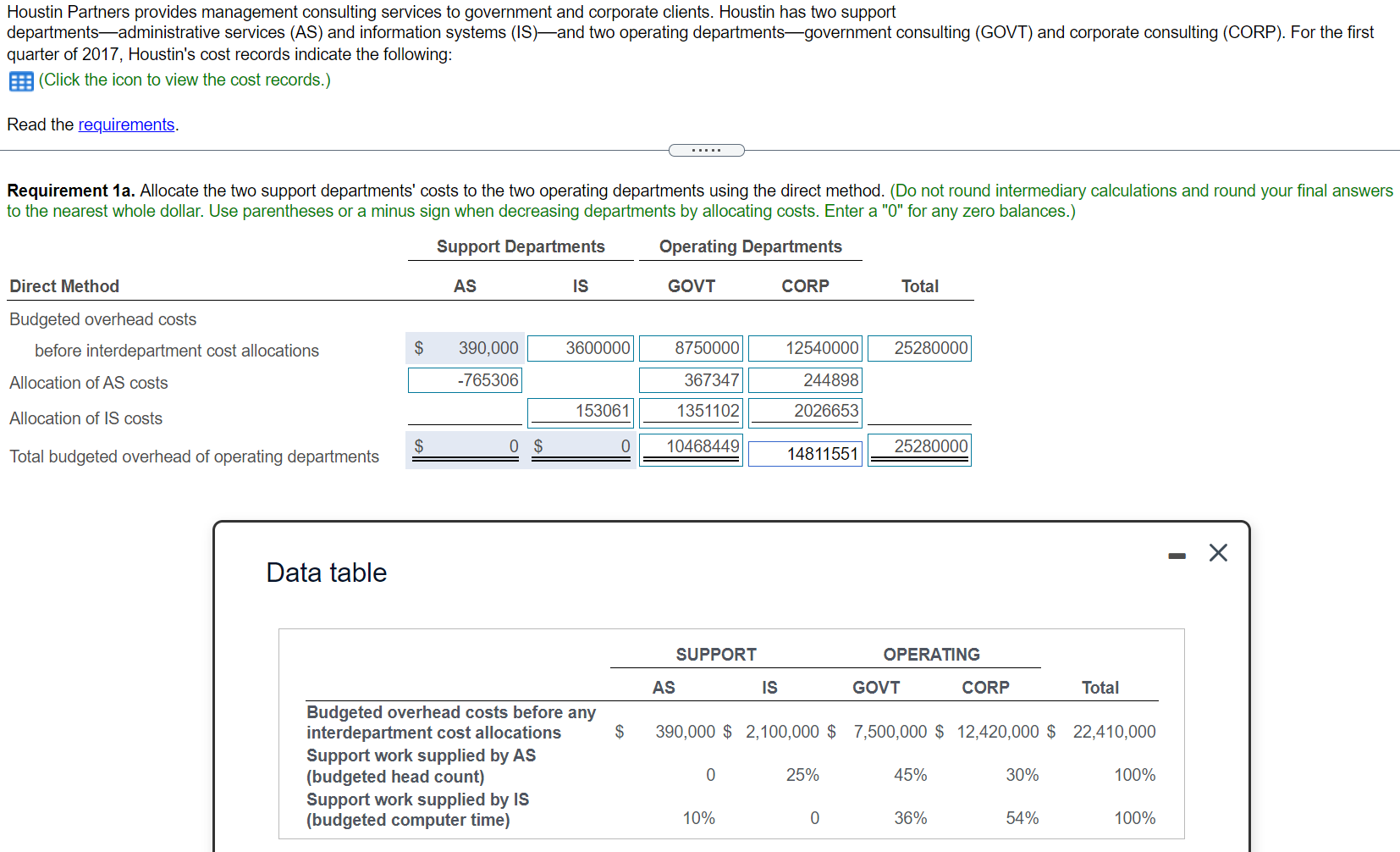 Solved 1. Allocate the two support departments' costs to | Chegg.com