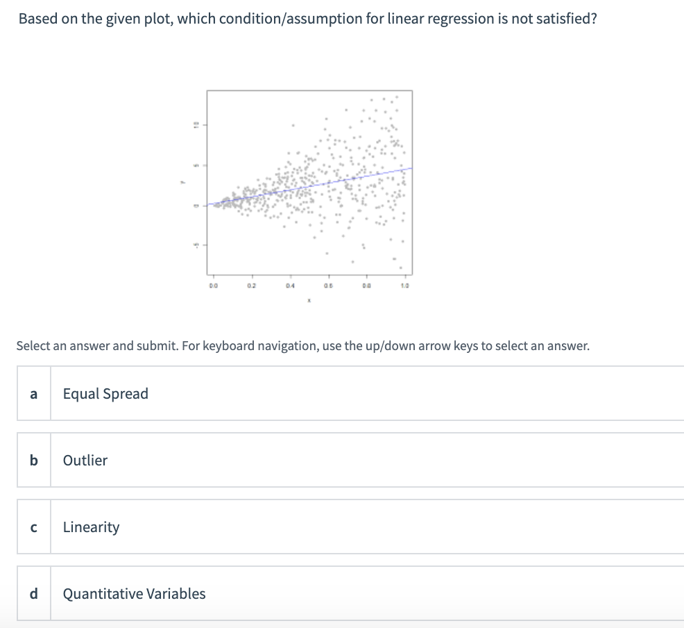 Solved Linear regression was used to describe the trend in | Chegg.com