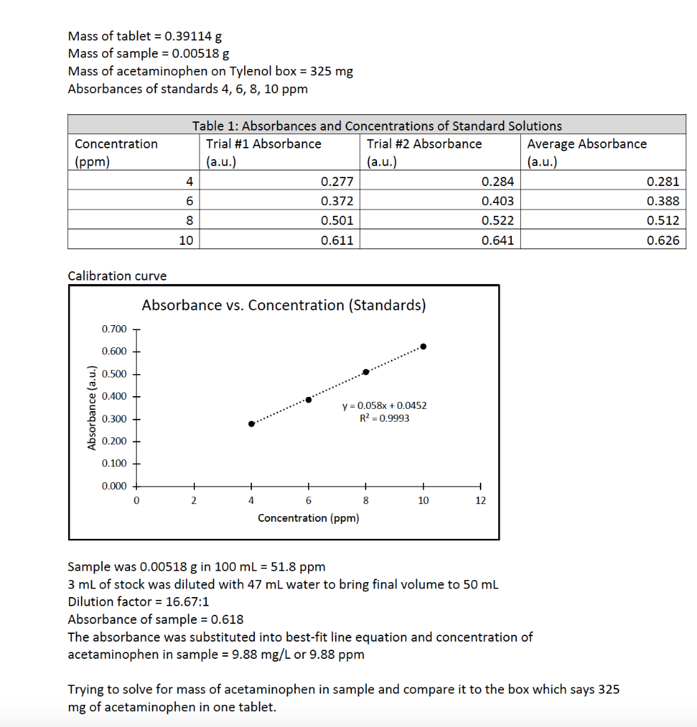 I am trying to solve for the amount of acetaminophen