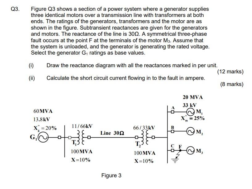 Solved Figure Q3 shows a section of a power system where a | Chegg.com