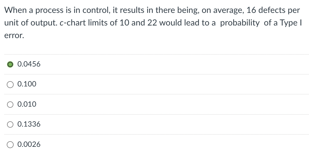 When a process is in control, it results in there being, on average, 16 defects per unit of output. c-chart limits of 10 and 