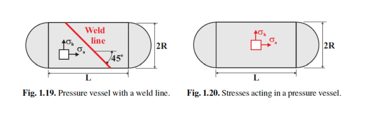 Solved Problem 1.12. Maximum stresses in a pressure vessel | Chegg.com