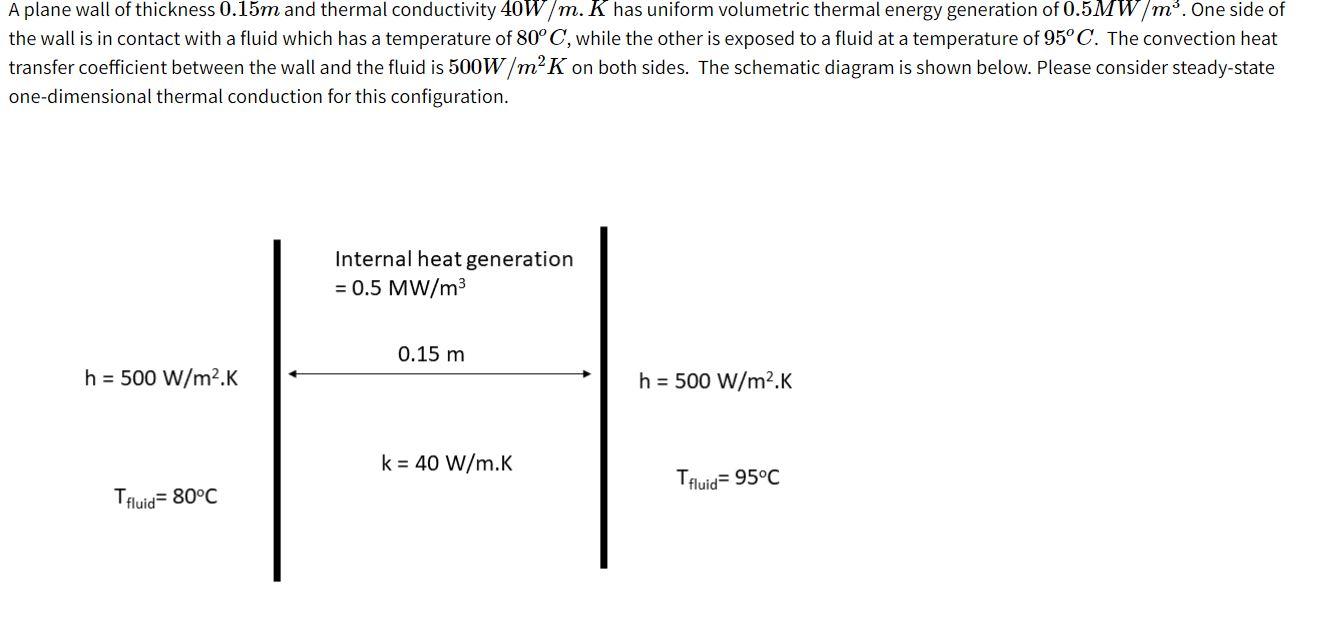 A plane wall of thickness 0.15m and thermal