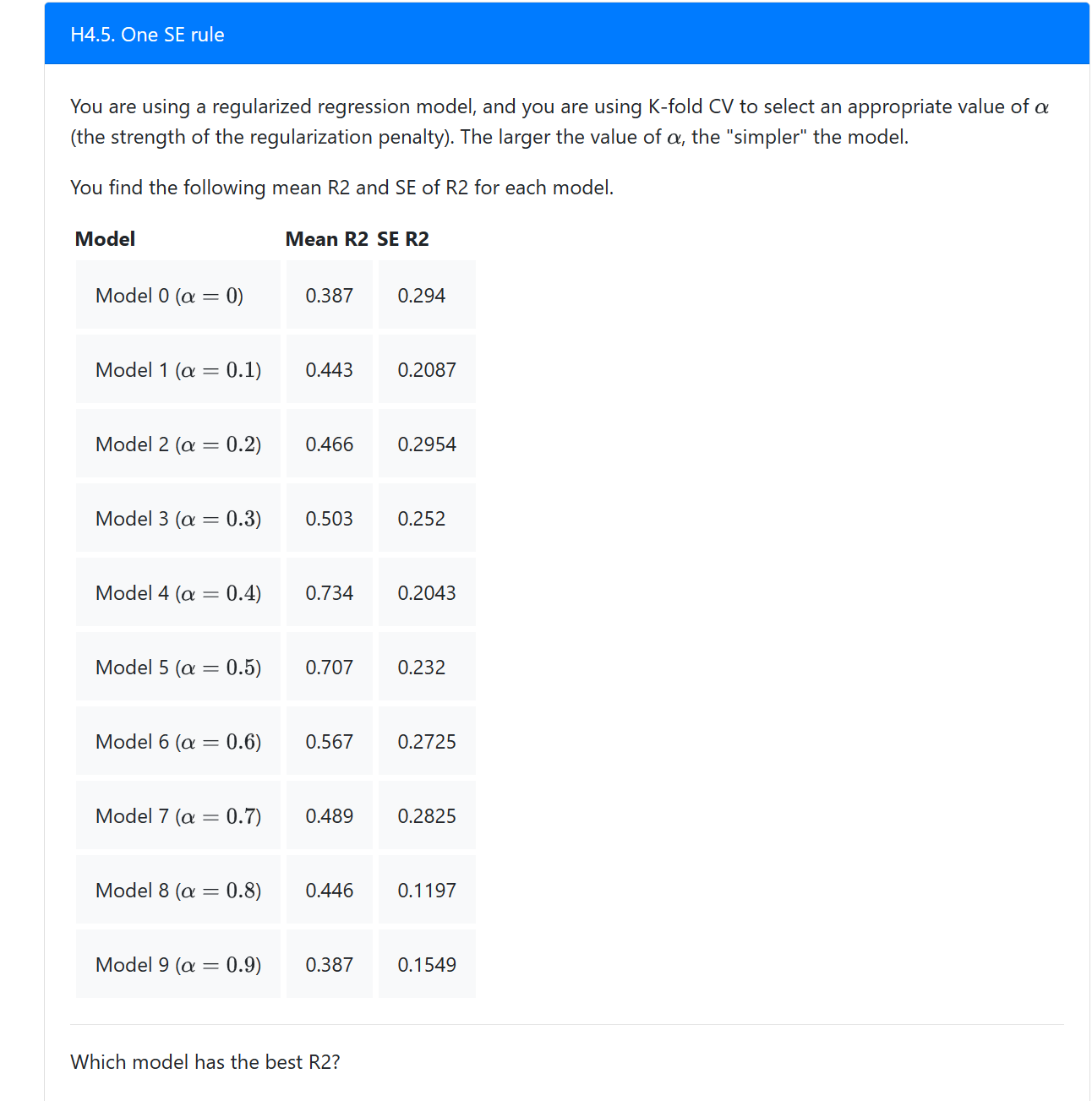 Solved You are using a regularized regression model, and you | Chegg.com