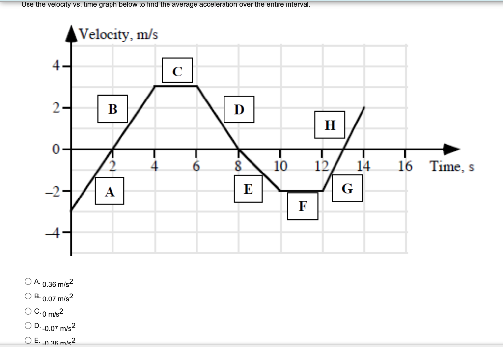 solved-use-the-velocity-vs-time-graph-below-to-determine-chegg