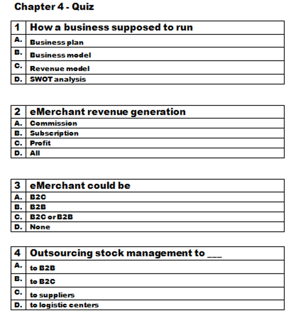 Solved Chapter 4 - Quiz 1 How A Business Supposed To Run A. | Chegg.com