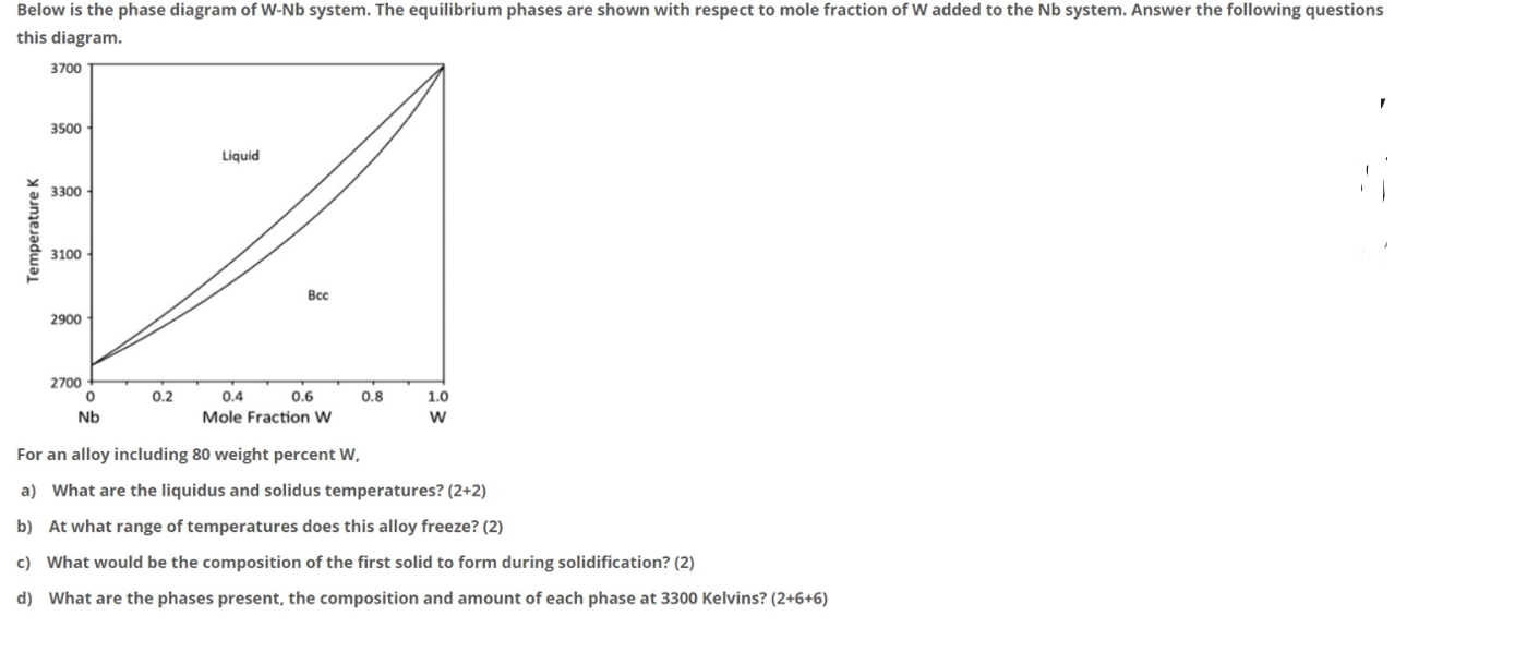 Solved Below is the phase diagram of W-Nb system. The | Chegg.com