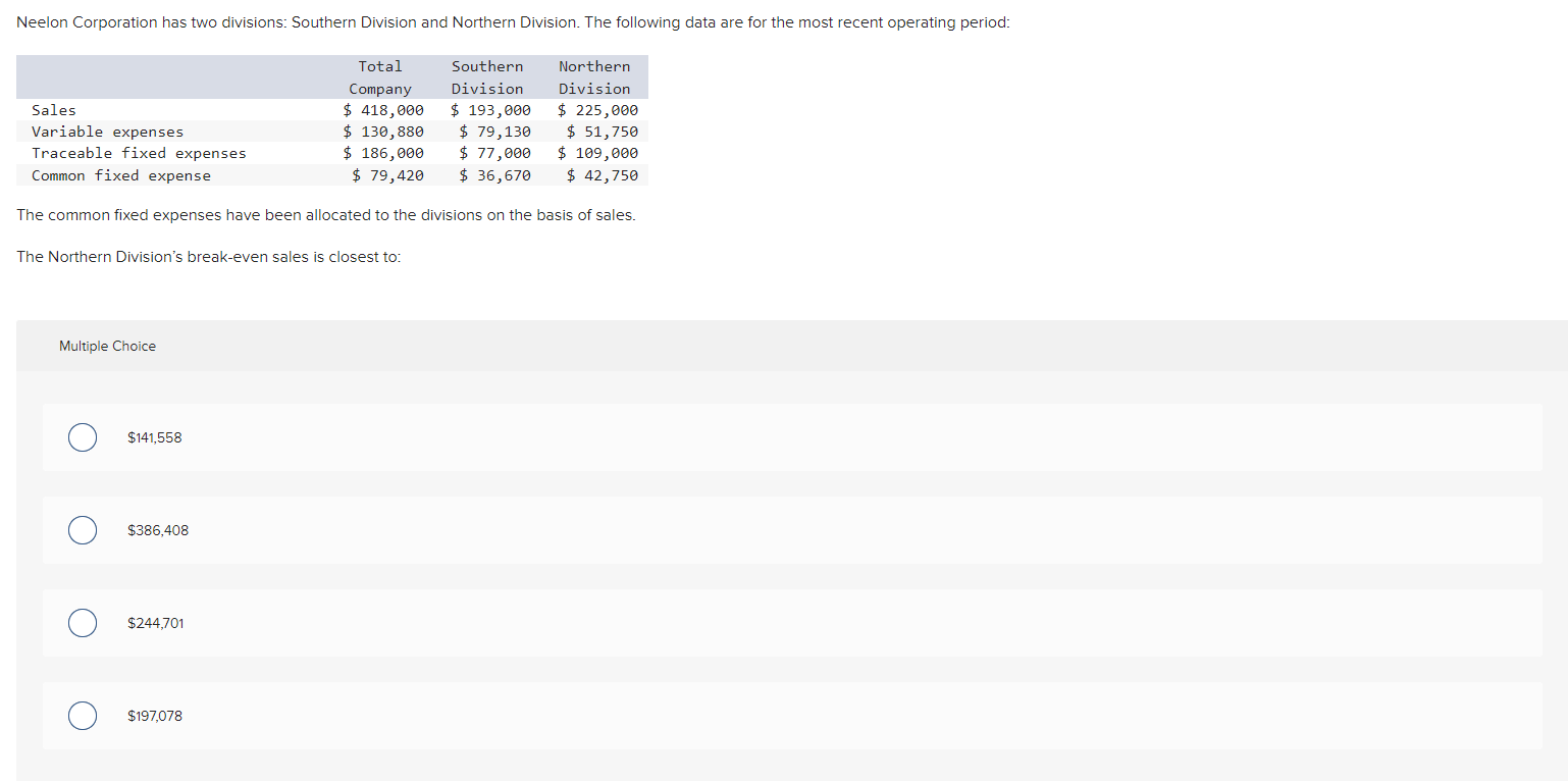 Solved The common fixed expenses have been allocated to the