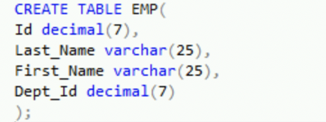 Solved Question: Create the EMP2 table (using a SELECT INTO | Chegg.com