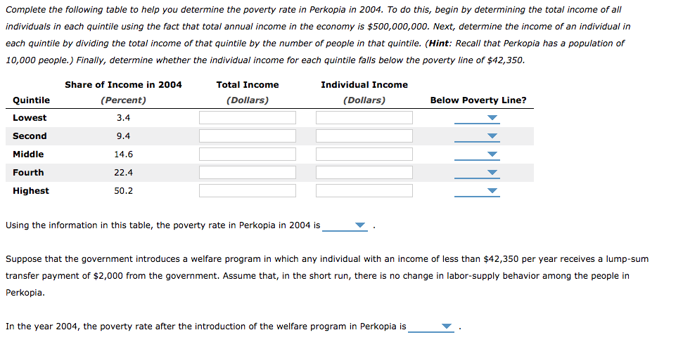 Solved The following table summarizes the income | Chegg.com