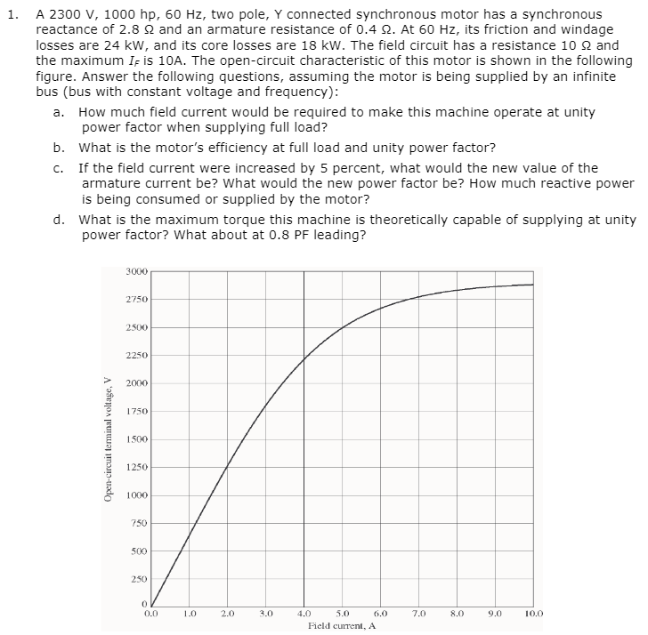 Solved 1. A 2300 V, 1000 hp, 60 Hz, two pole, Y connected | Chegg.com