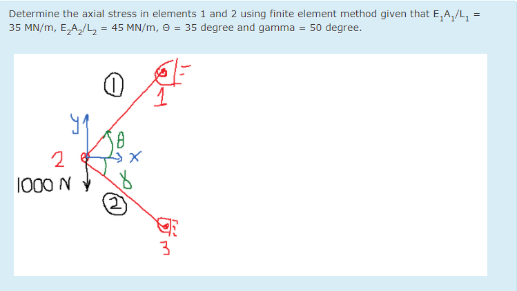 Solved Determine the axial stress in elements 1 and 2 using | Chegg.com