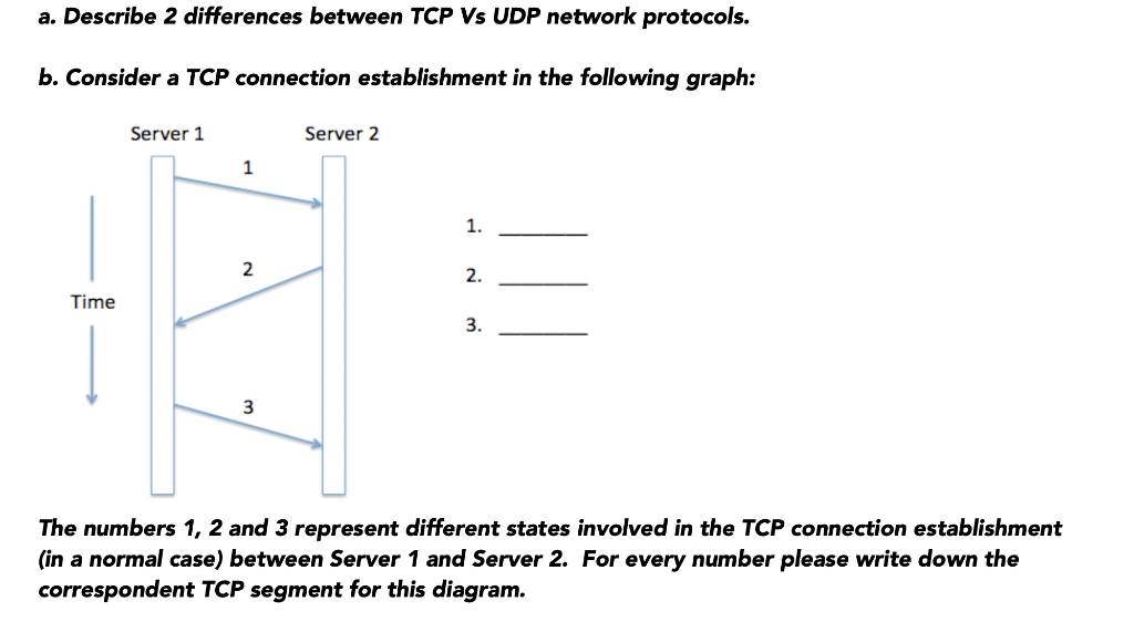 Solved a. Describe 2 differences between TCP Vs UDP network | Chegg.com
