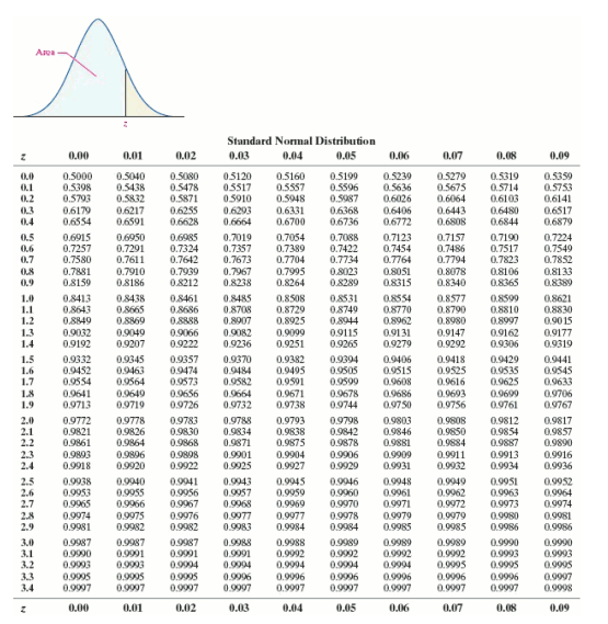 Solved Suppose a sample of O-rings was obtained and the | Chegg.com