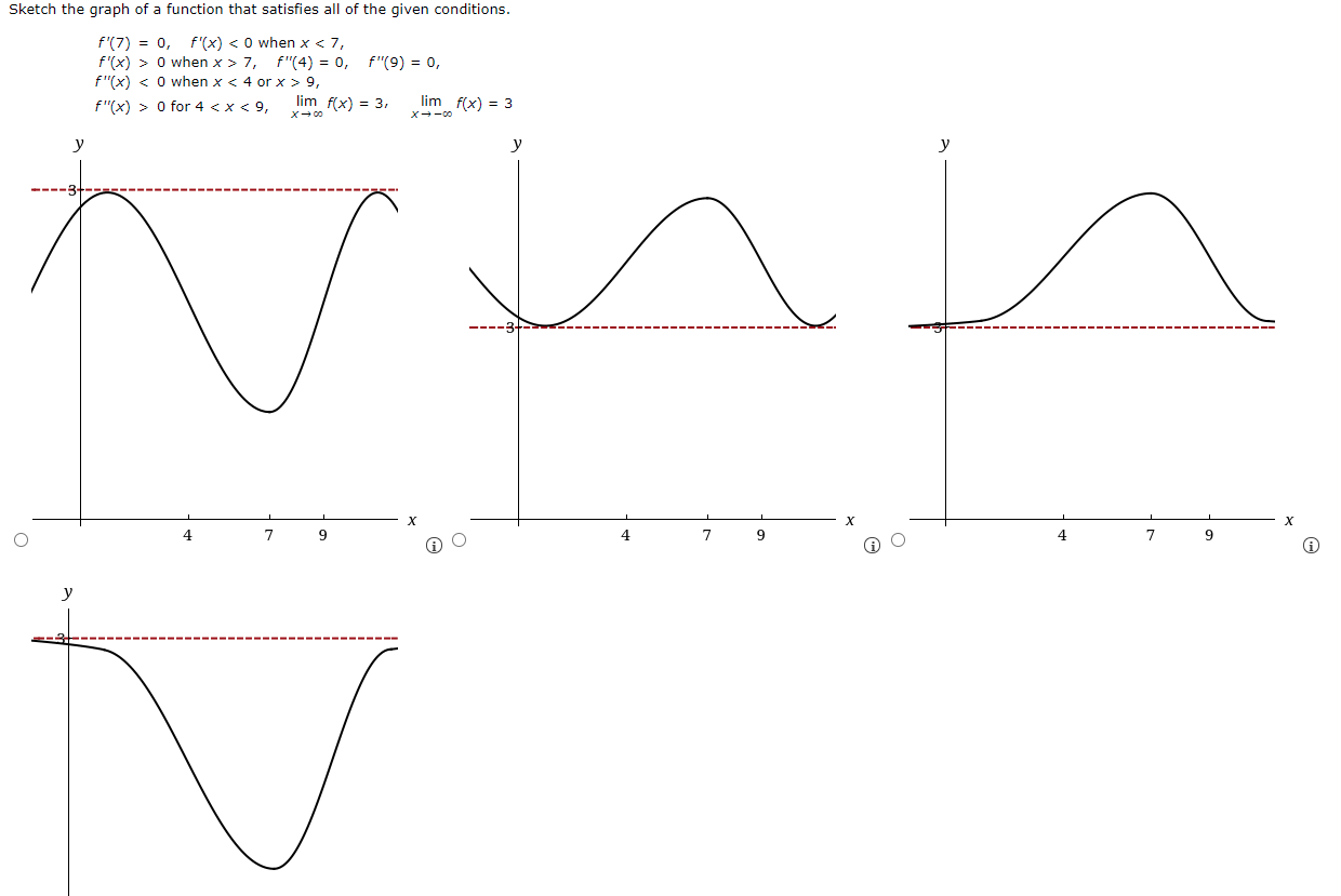 Solved Sketch the graph of a function that satisfies all of | Chegg.com