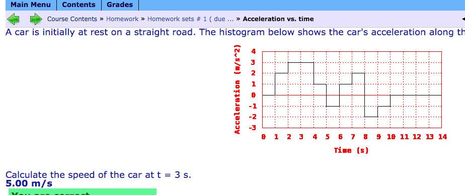 Solved With this graph- a) calculate the distance traveled | Chegg.com