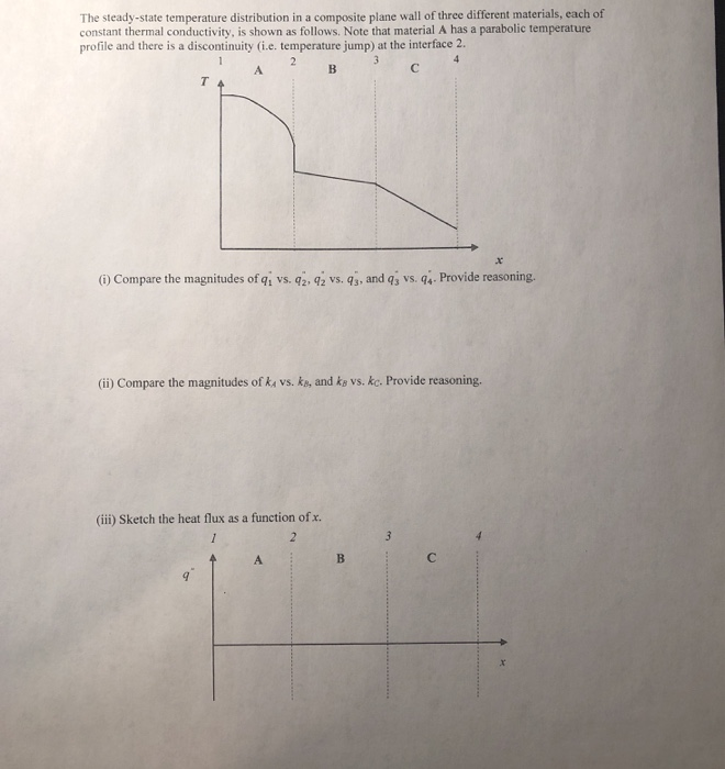 Solved The steady-state temperature distribution in a | Chegg.com
