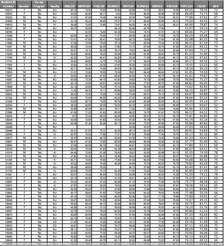 11) Use Excel function to determine how many | Chegg.com