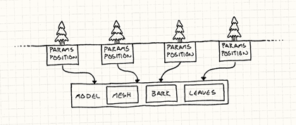 Solved PERFORM THE FOLLOWING IN C# Assume that you need many | Chegg.com