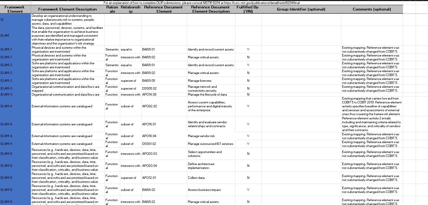 Solved CPIS 606 - IT AUDIT Project Objectives: - Develop an | Chegg.com