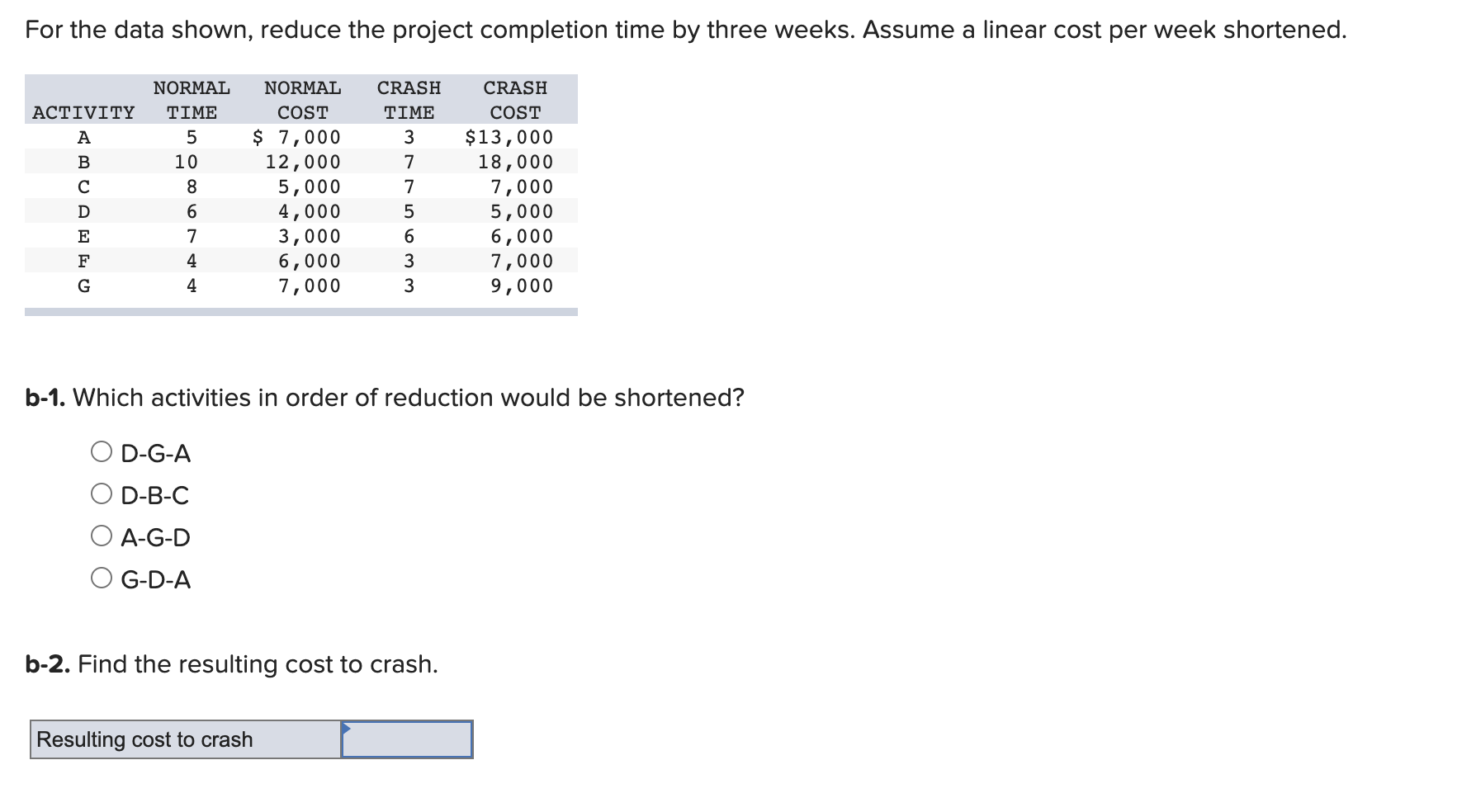 Solved The following CPM network has estimates of the normal | Chegg.com