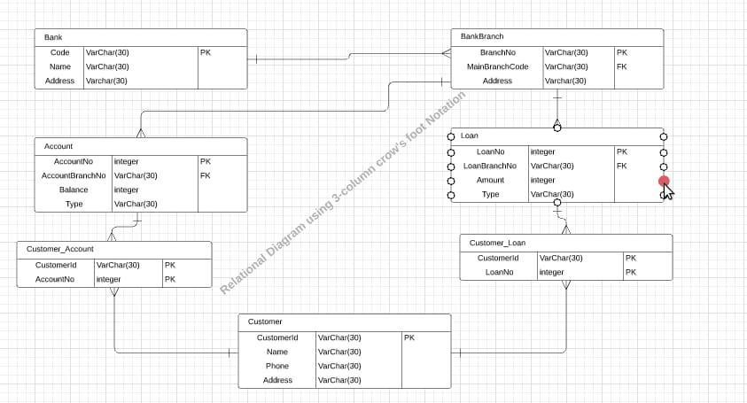 Solved C++ Write a program that connects to the database for | Chegg.com