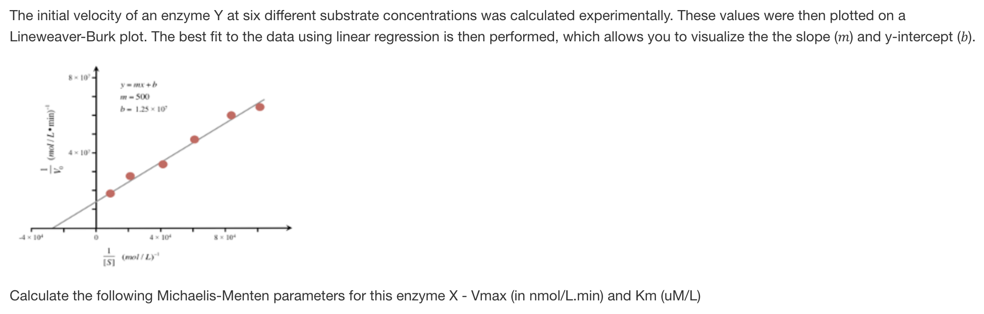 Solved The initial velocity of an enzyme Y at six different | Chegg.com