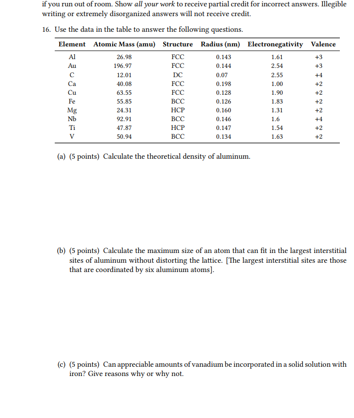 Solved Theoretical density of aluminum Interstitial sites of