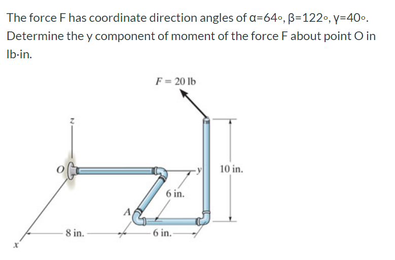 Solved The force F has coordinate direction angles of a=640, | Chegg.com