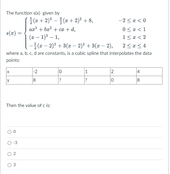 Solved The function s(x) given by | Chegg.com