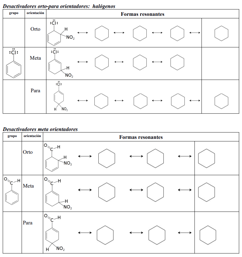 Solved Write all the resonant forms that explain the | Chegg.com
