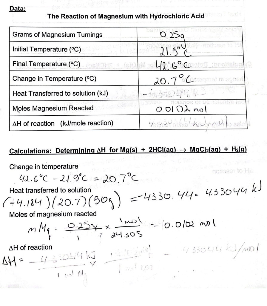 Solved The Reaction of Magnesium with Hydrochloric Acid | Chegg.com