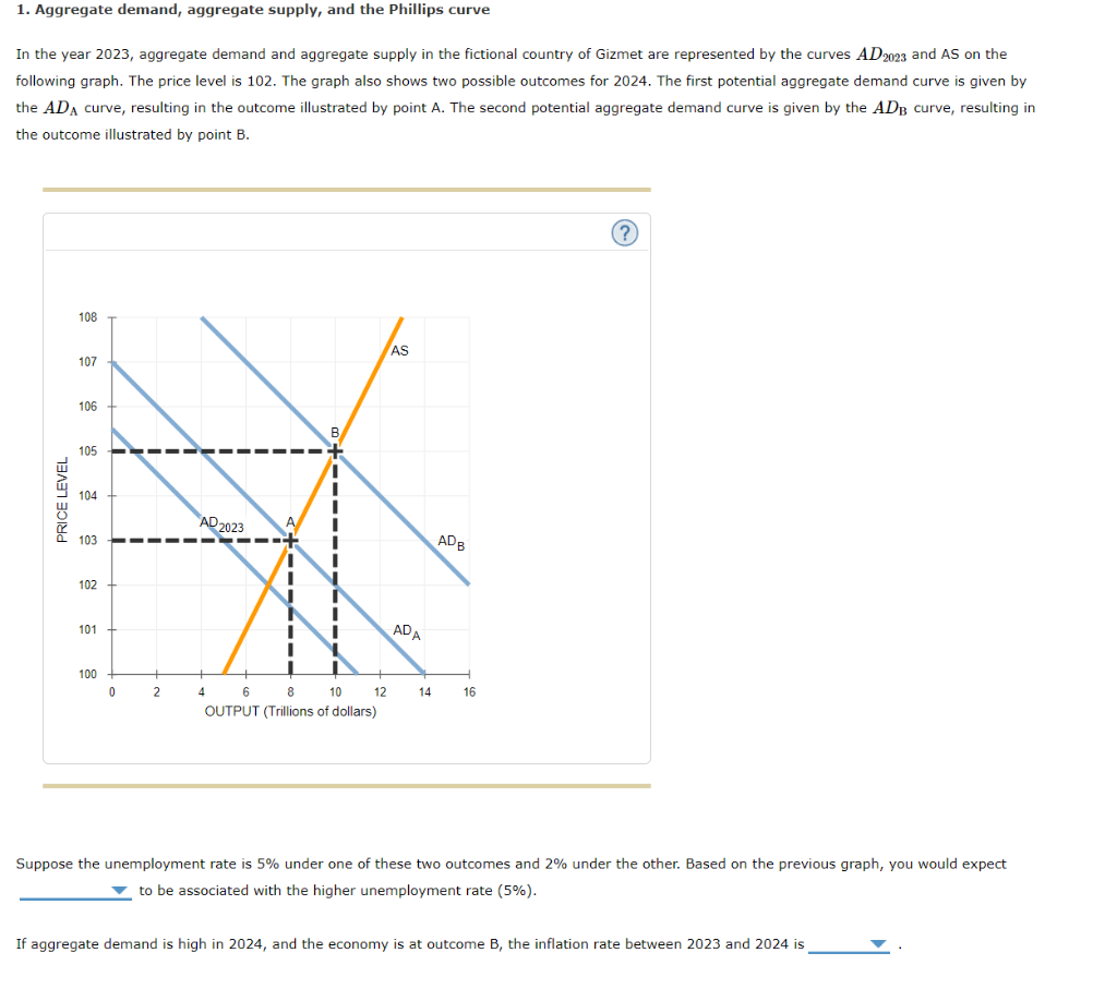 Solved 1. Aggregate Demand, Aggregate Supply, And The Phi