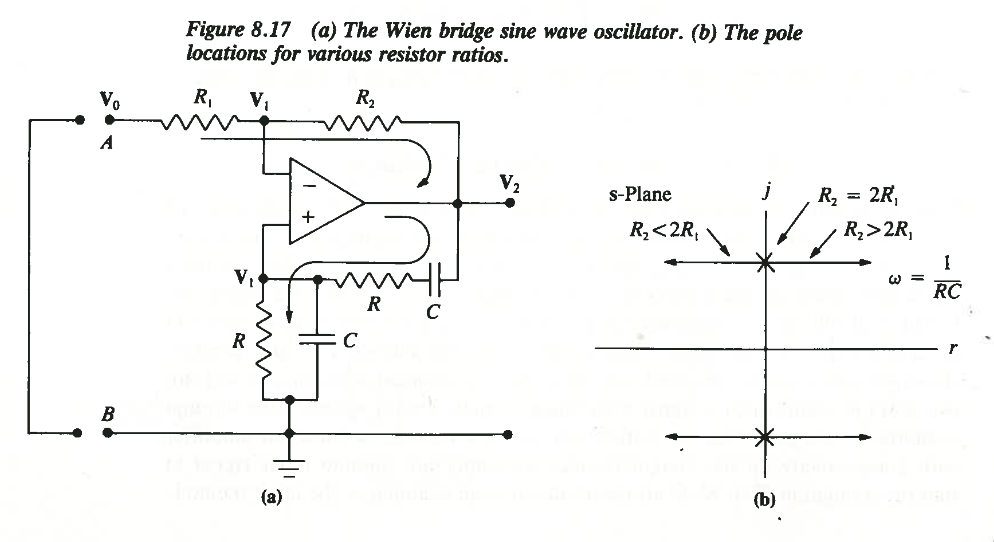 Solved 13. Derive the transfer function of the Wien bridge