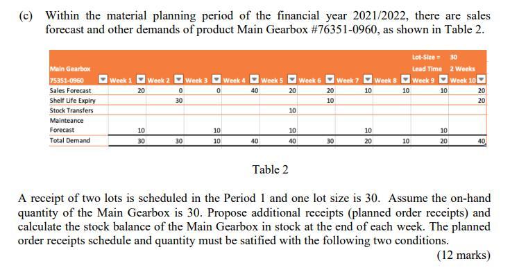 C Within The Material Planning Period Of The Fin Chegg Com