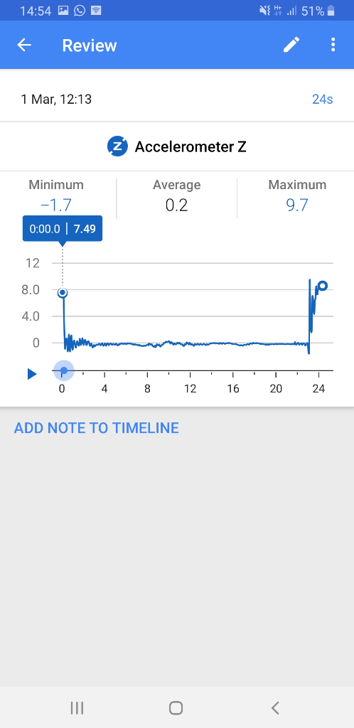 i have conducted a simple lab experiment in the | Chegg.com