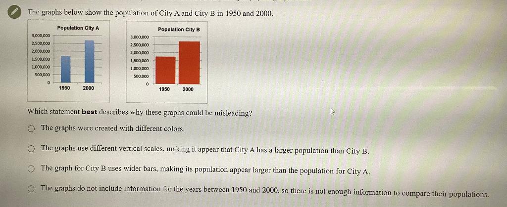 Solved The graphs below show the population of City A and | Chegg.com
