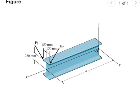 Solved The Forces F1 4i 3j 2k Kn And F2 3i 4j 2k Kn Ac