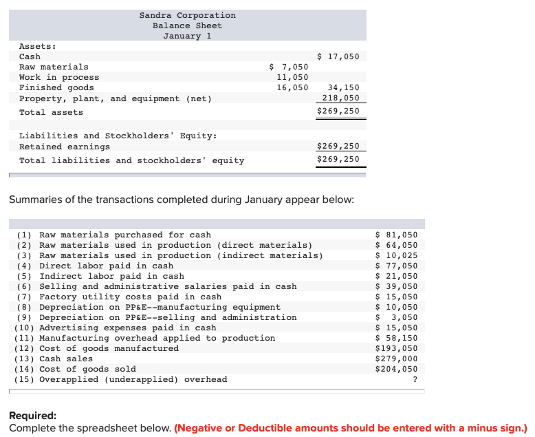 Solved Sandra Corporation Balance Sheet January 1 Assets