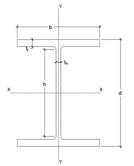 Solved A simply supported beam shown below is HE 360 A of | Chegg.com