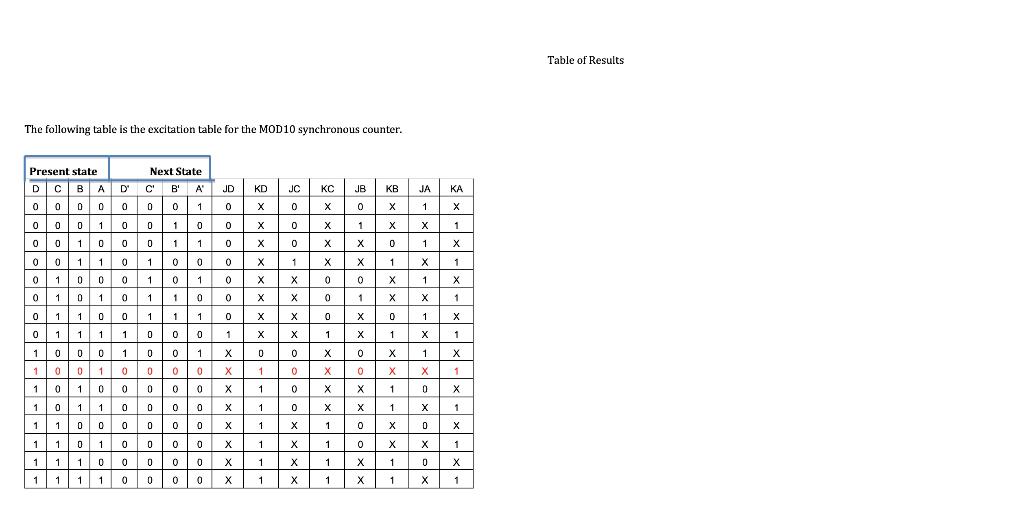 Procedure: You will design various MOD-8, MOD-6 and | Chegg.com
