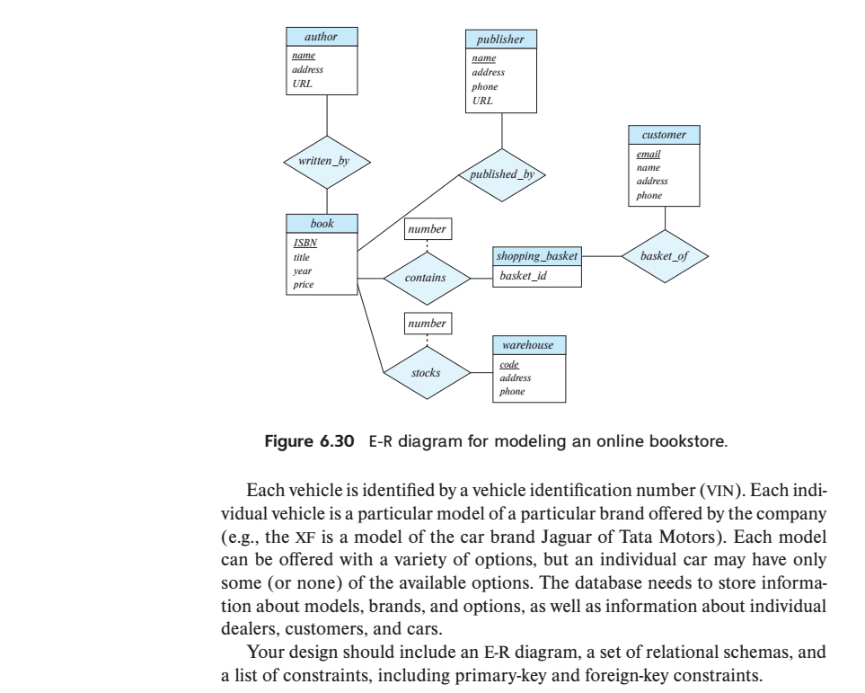 solved-6-22-design-a-database-for-an-automobile-company-to-chegg