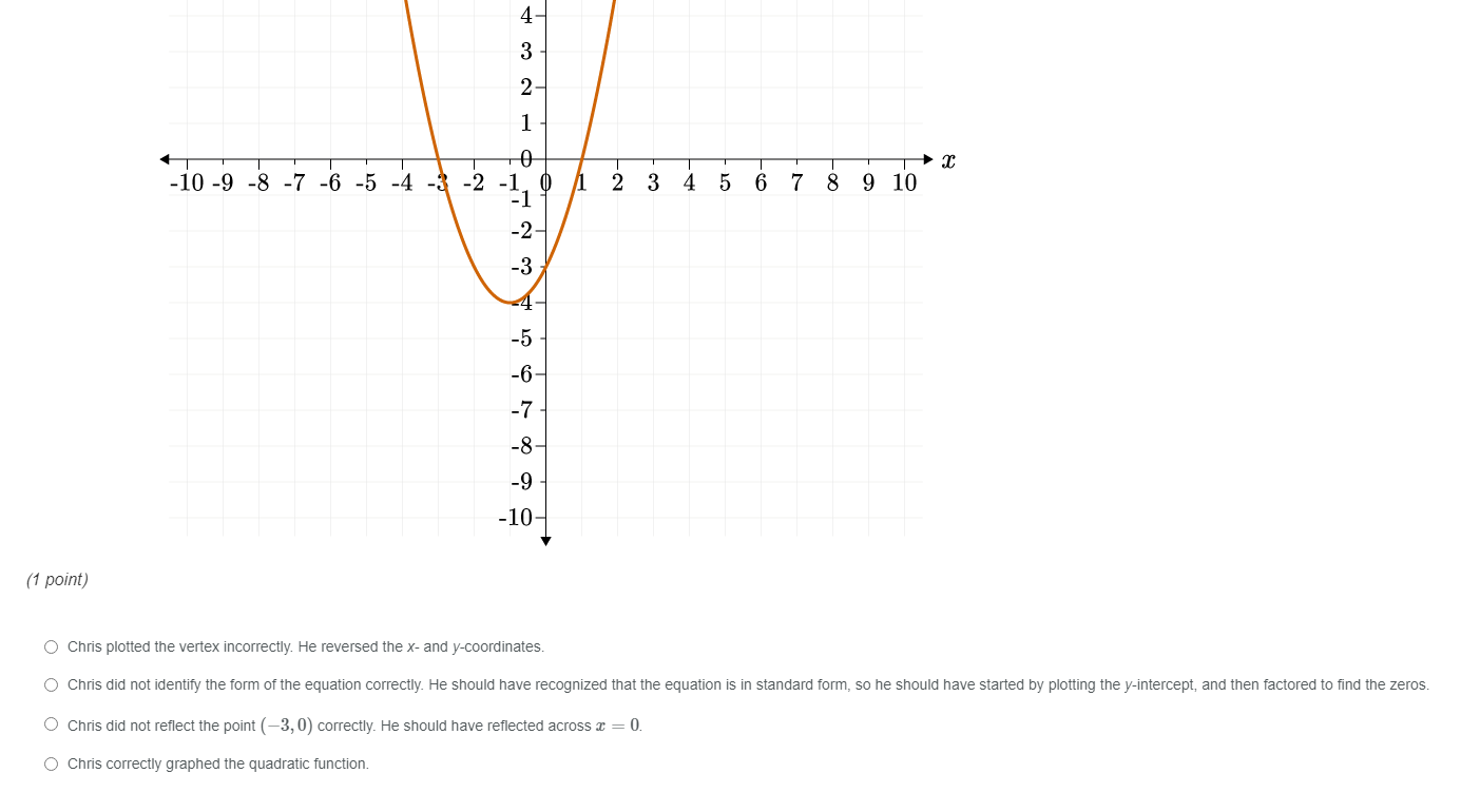 Solved Chris Is Asked To Graph The Quadratic Function F X Chegg Com