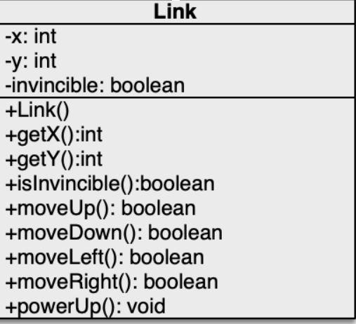 Solved \Implement the Link class as depicted in | Chegg.com