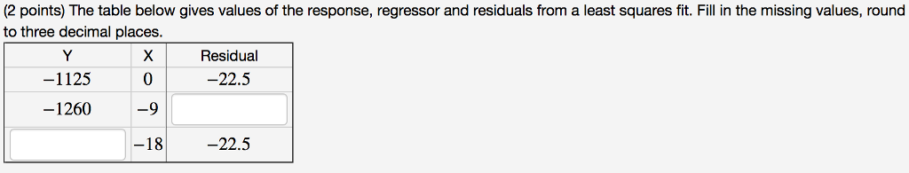 Solved (2 points) The table below gives values of the | Chegg.com
