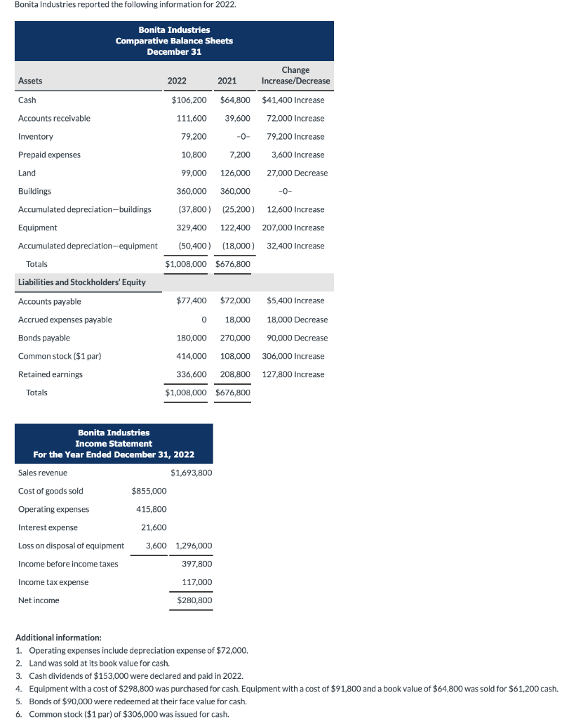 Solved Use This Information To Prepare A Statement Of Cash 0942