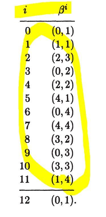 Solved Example 5.6. We construct a field F with 25 elements | Chegg.com