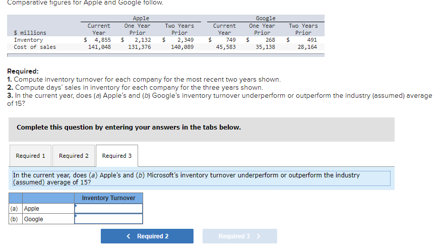 Solved Comparative Figures For Apple And Google Follow. $ | Chegg.com